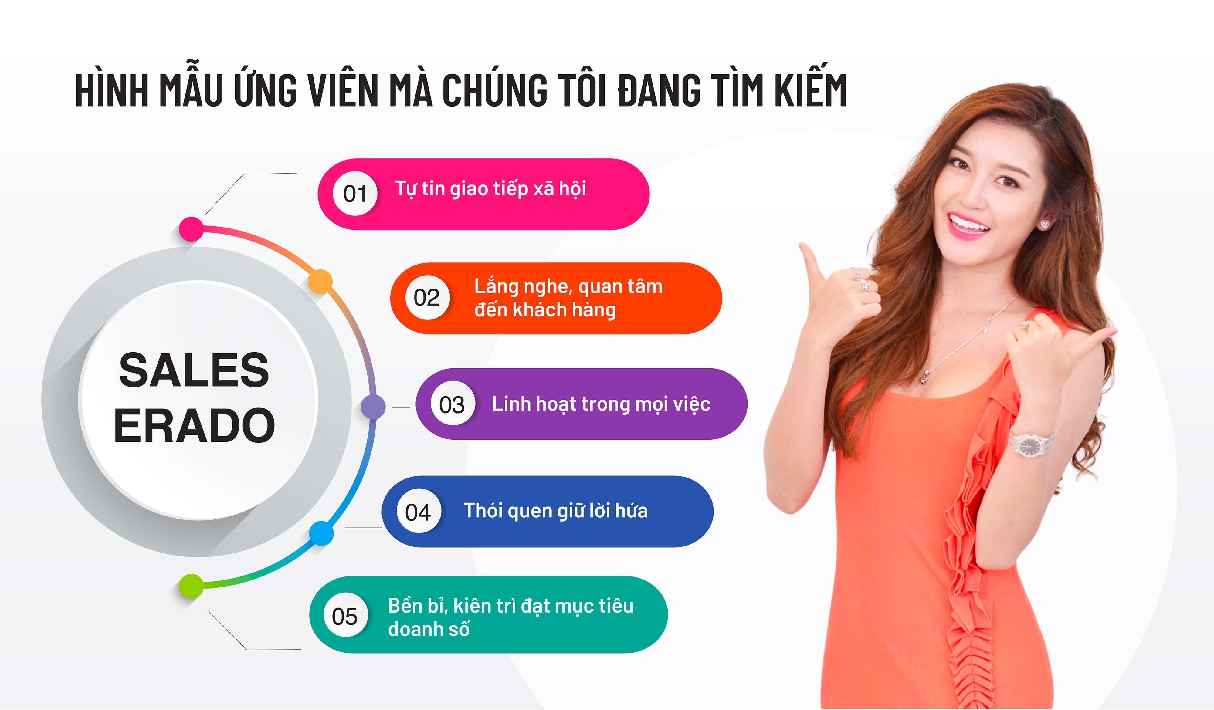 Đội ngũ nh&acirc;n vi&ecirc;n kinh doanh ERADO